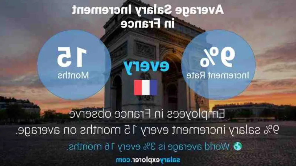 Quel salaire pour un crédit de 185 000 ?